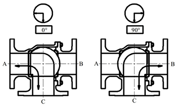 3-way-ball-valve-leakage