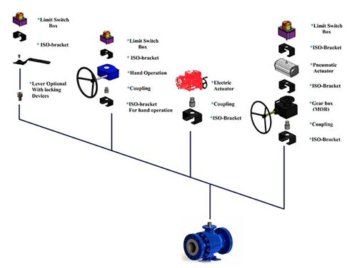 valves