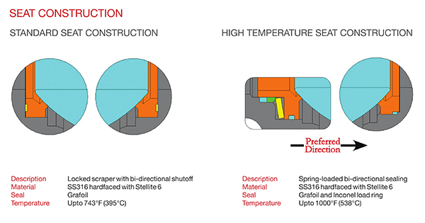 seat-design